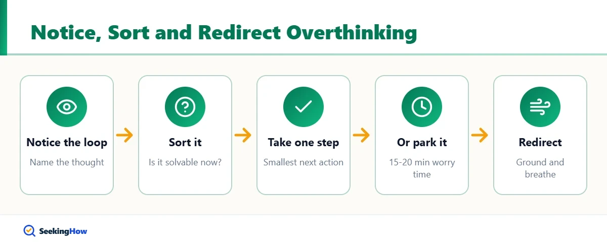 Process to reduce overthinking by noticing, sorting and redirecting thoughts