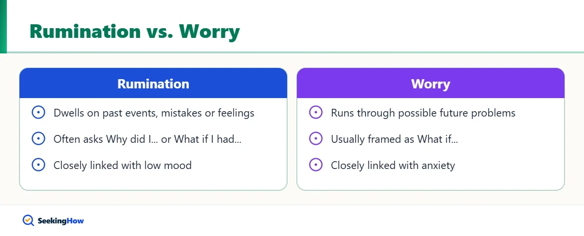 Comparison of rumination and worry, the two types of overthinking