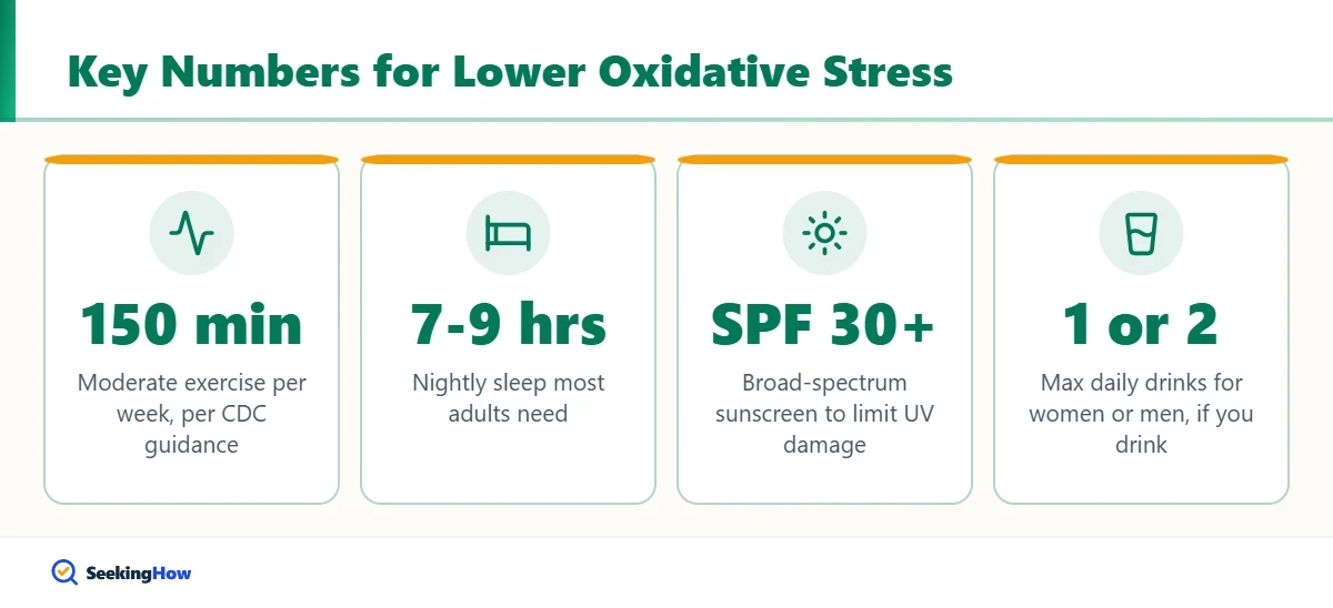 Key numbers for how to reduce oxidative stress