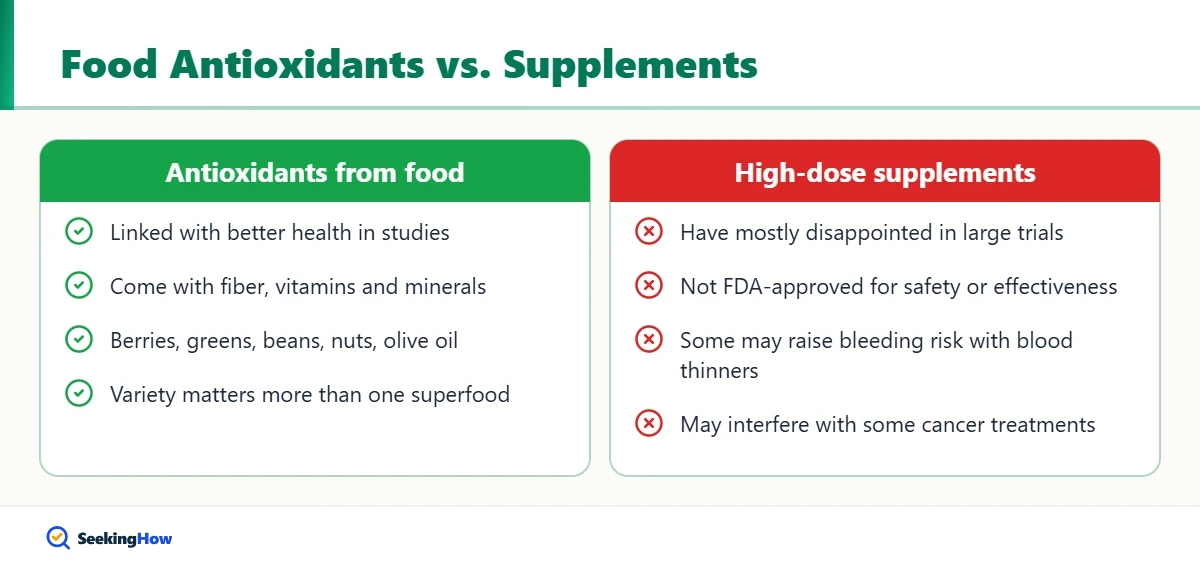 Comparison of food antioxidants and supplements to reduce oxidative stress