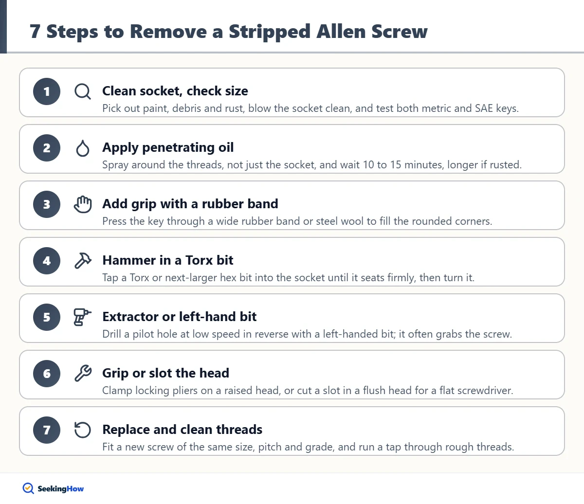 Steps to remove a stripped Allen screw