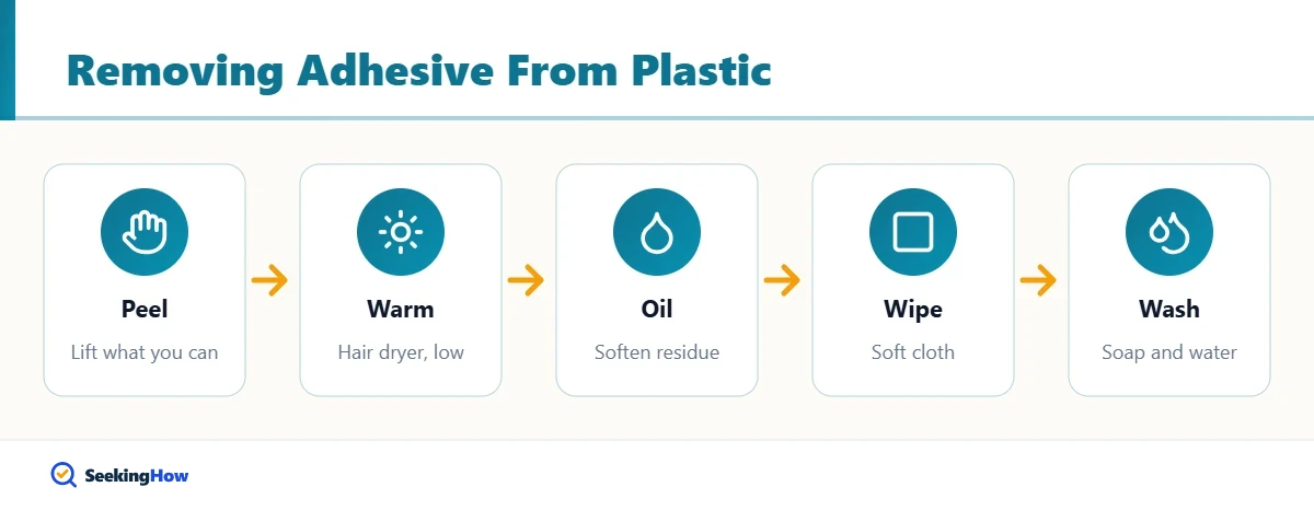 Overview of how to remove adhesive from plastic