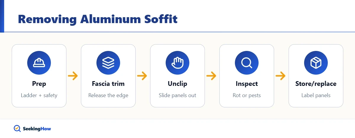 Overview of how to remove aluminum soffit