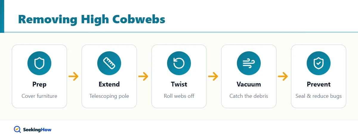Process to remove cobwebs from high ceilings
