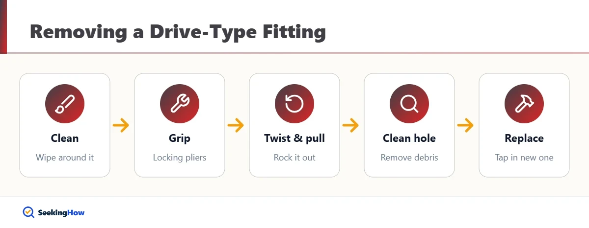 Process to remove drive type grease fittings