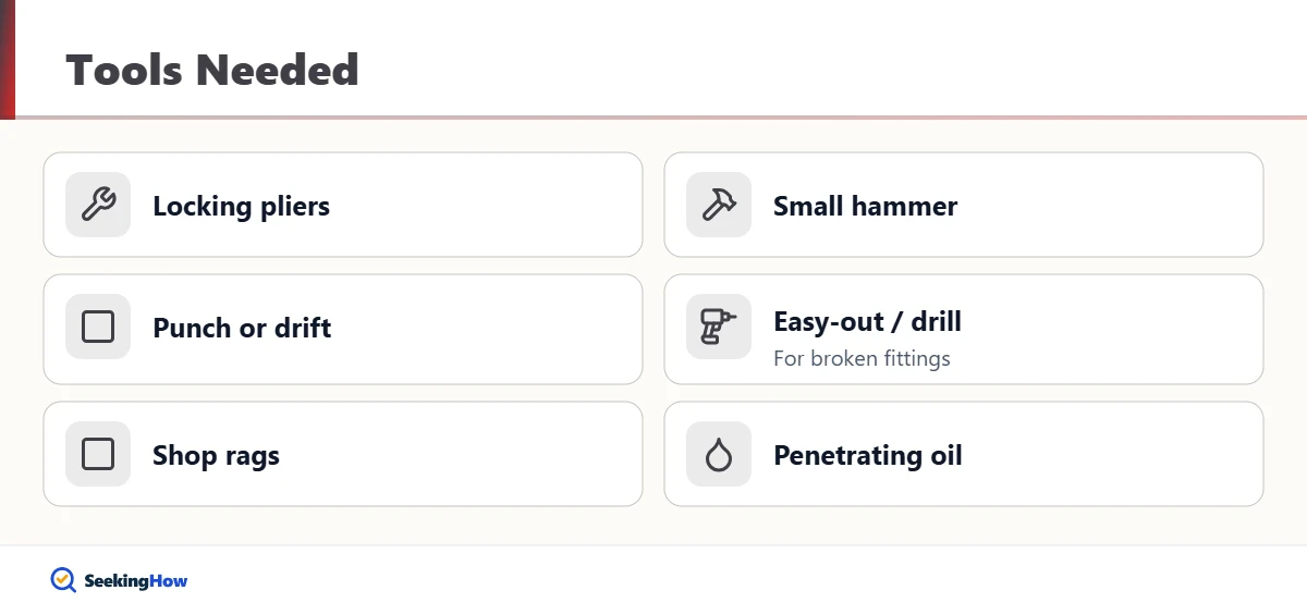 Tools needed to remove drive type grease fittings