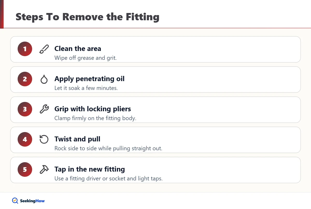 Step-by-step removal of a drive type grease fitting