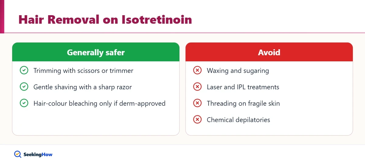 Safe and unsafe ways to remove facial hair while on Accutane