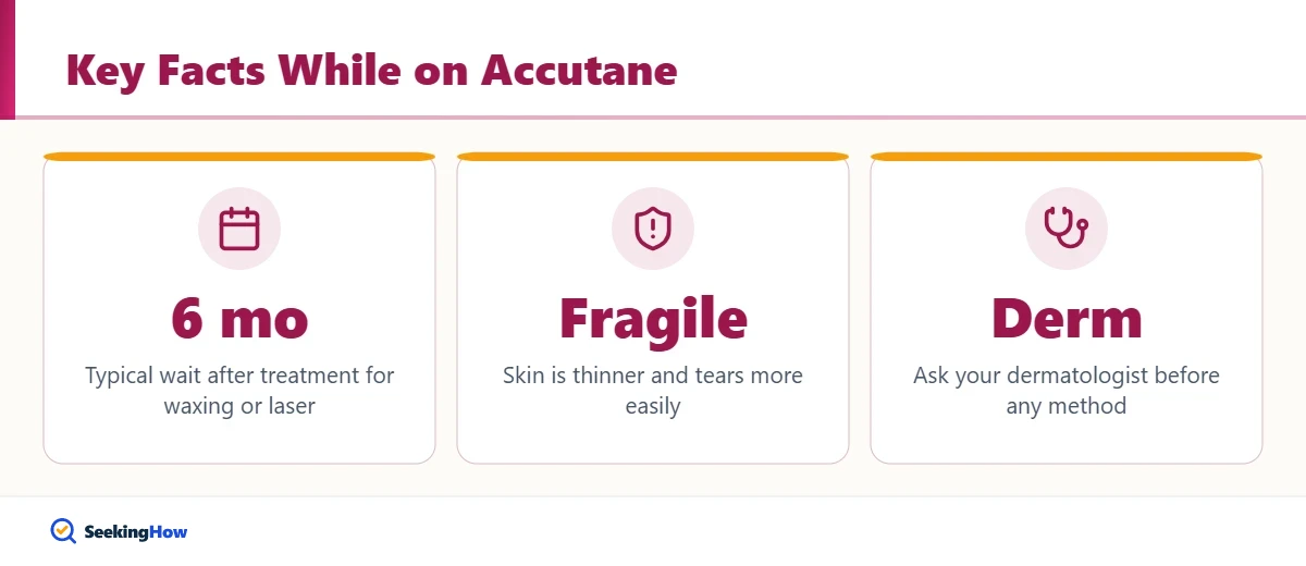 Key facts for removing facial hair while on Accutane