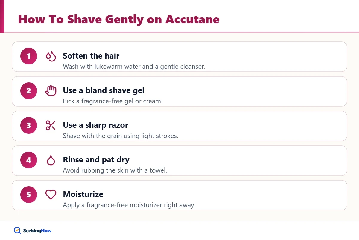 Steps to remove facial hair while on Accutane by shaving gently