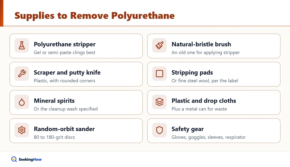 Supplies needed to remove polyurethane from wood