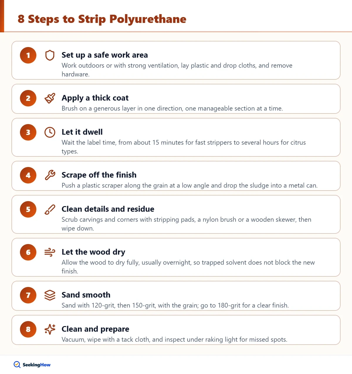 Eight steps to remove polyurethane from wood with stripper