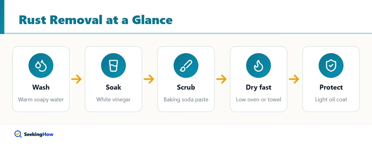 Process to remove rust from cookie cutters