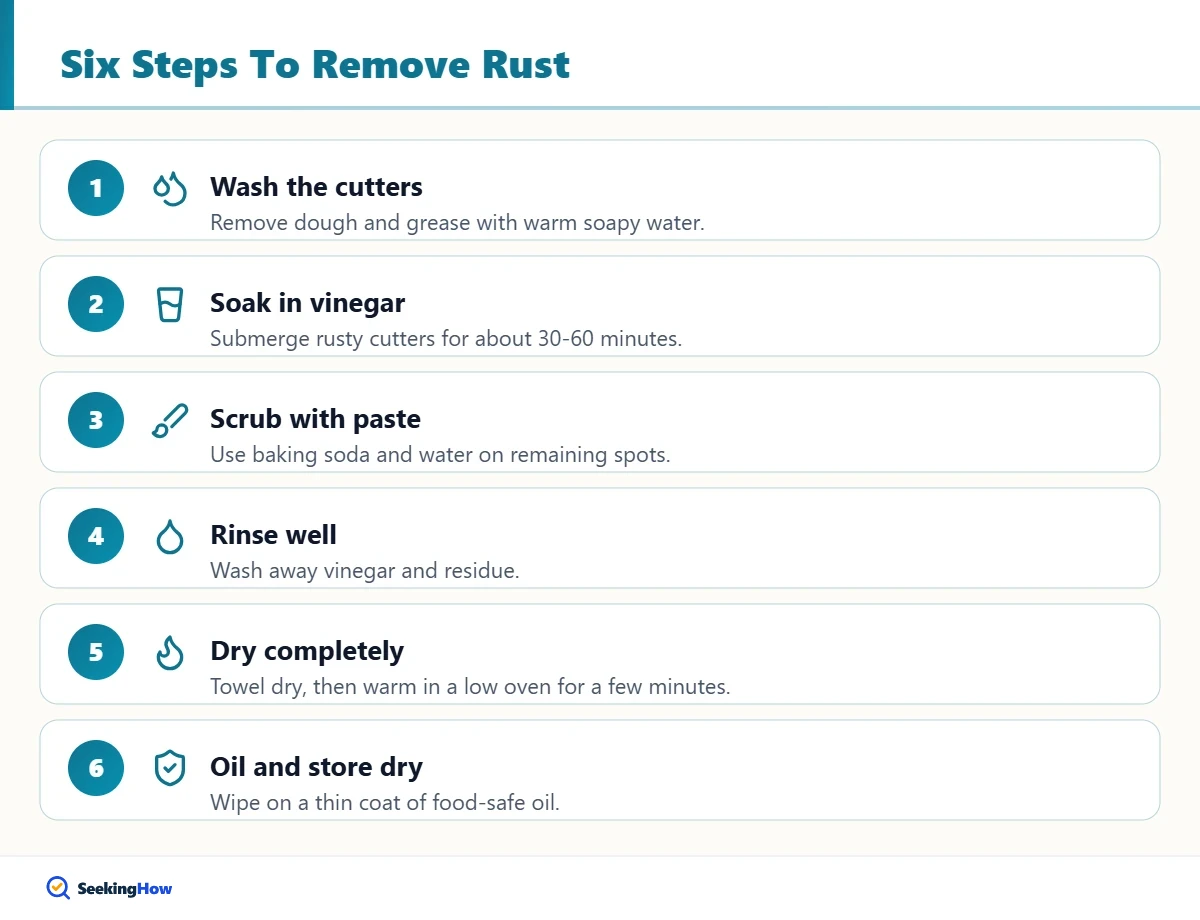 Six steps to remove rust from cookie cutters