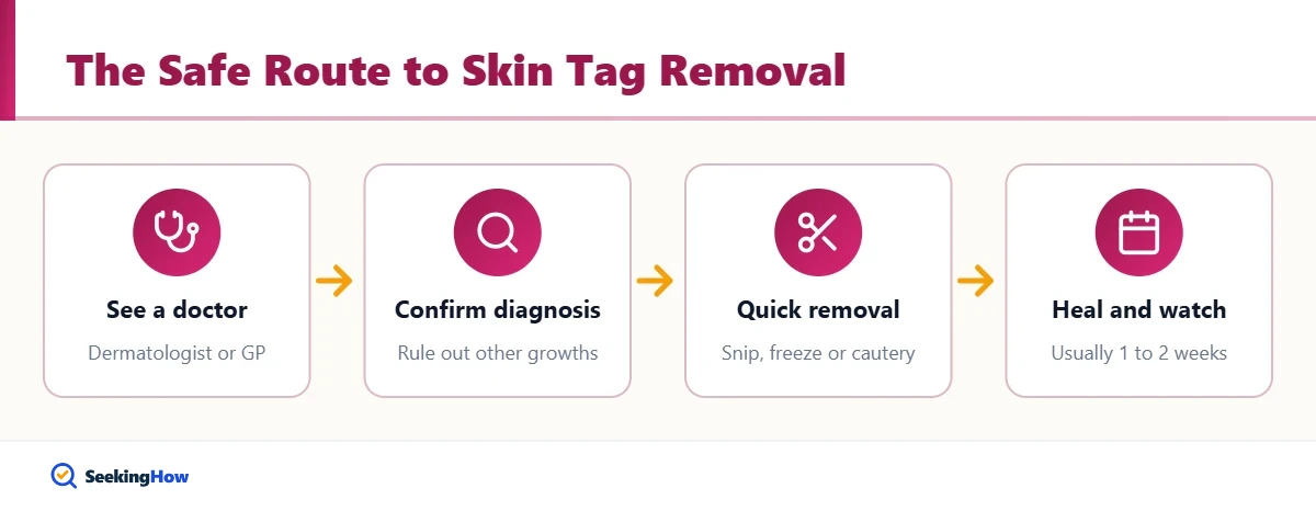 Key facts about how to remove skin tags safely