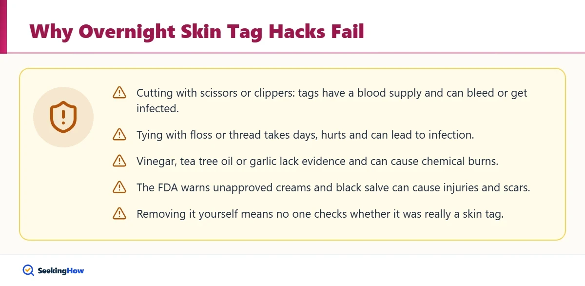 Comparison of safe and risky ways to remove skin tags