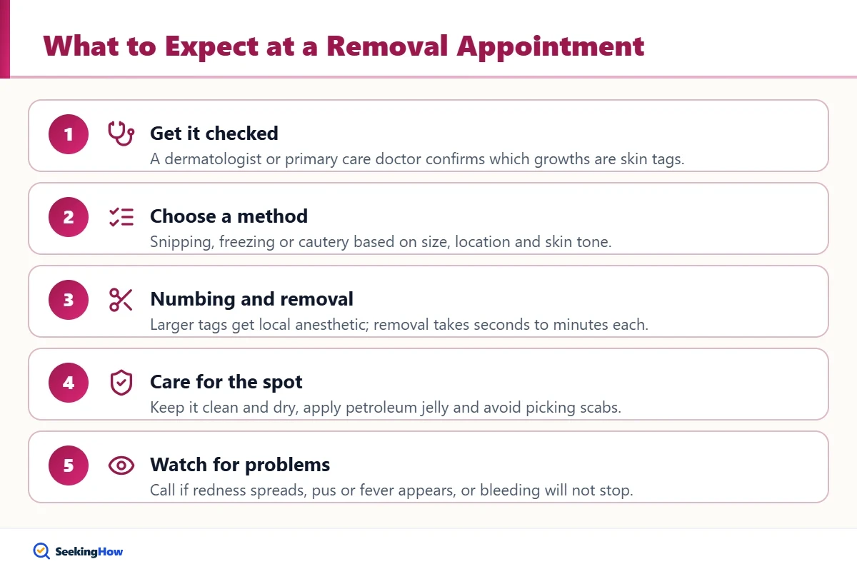 Steps to remove skin tags safely at a dermatologist