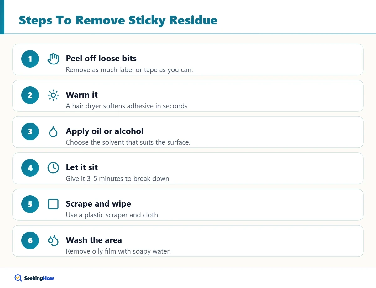 Step-by-step infographic on how to remove sticky residue