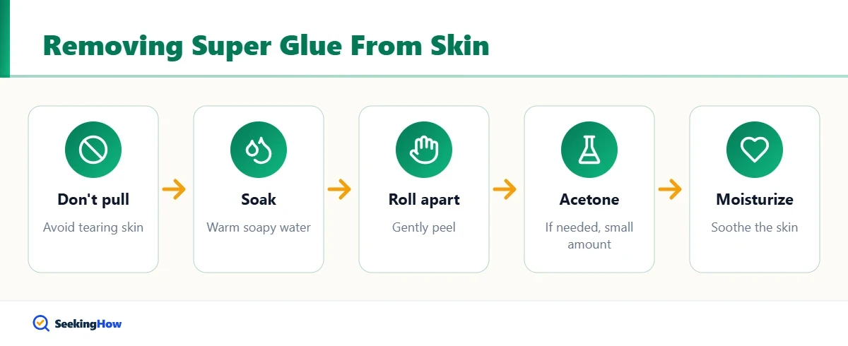 Process for how to remove super glue from skin