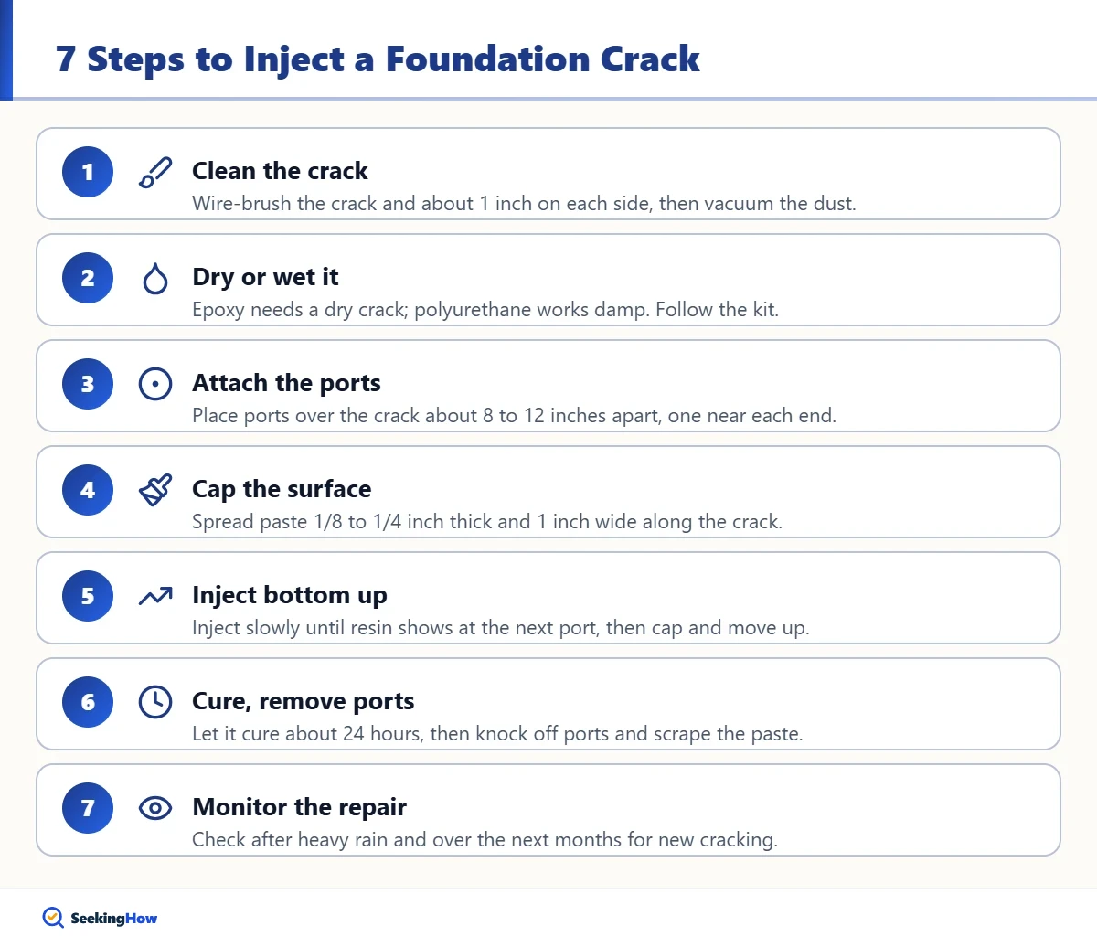 Seven steps to repair foundation cracks in concrete walls with injection