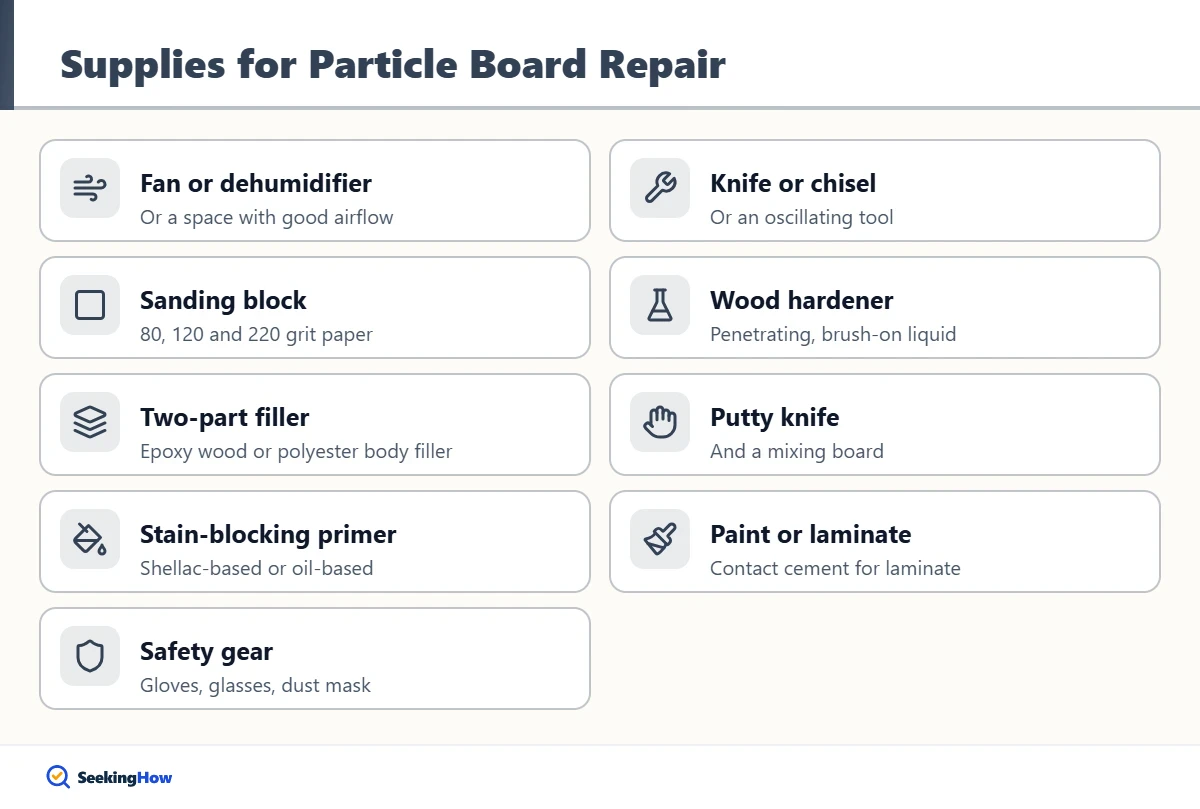 Supplies to repair particle board water damage