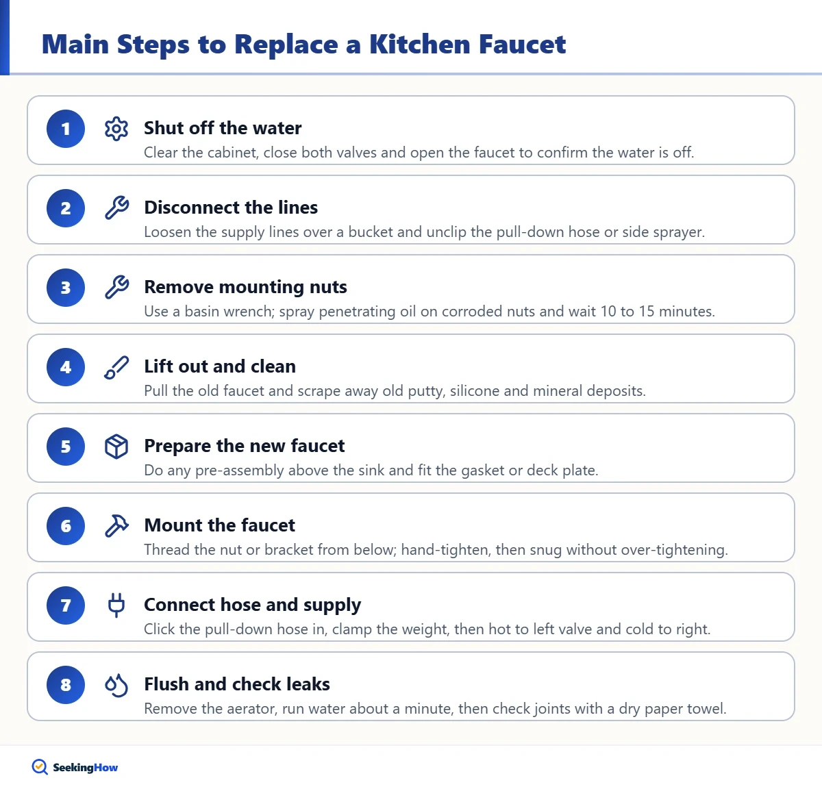 Main steps for how to replace a kitchen faucet