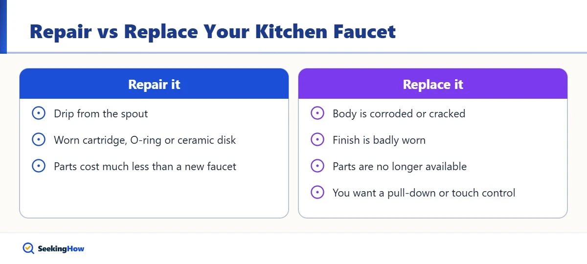 Comparison of repairing vs replacing a kitchen faucet