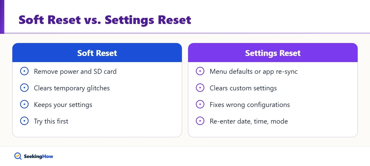 Soft reset versus settings reset when you reset a Spypoint camera