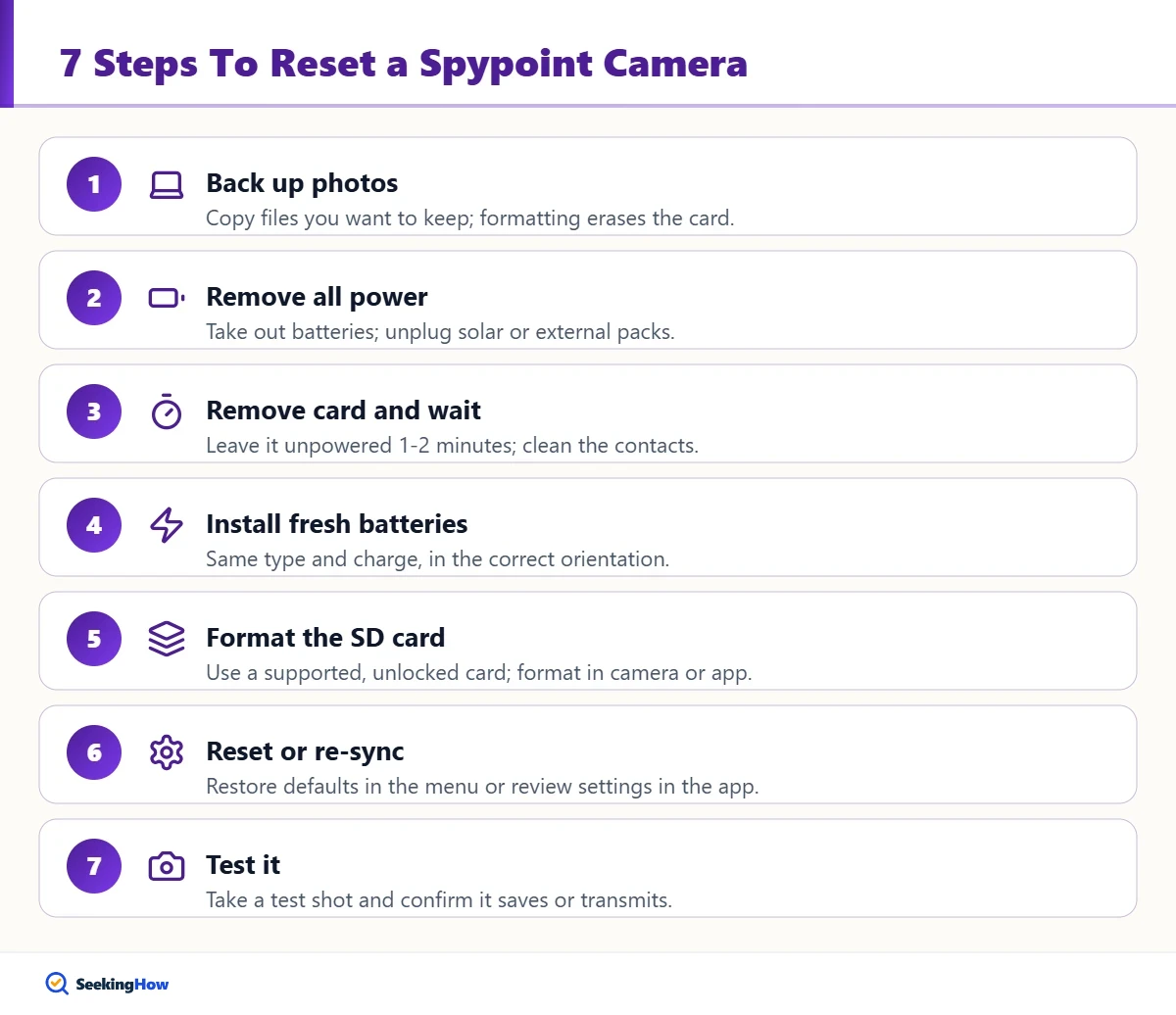 Seven steps for how to reset a Spypoint camera