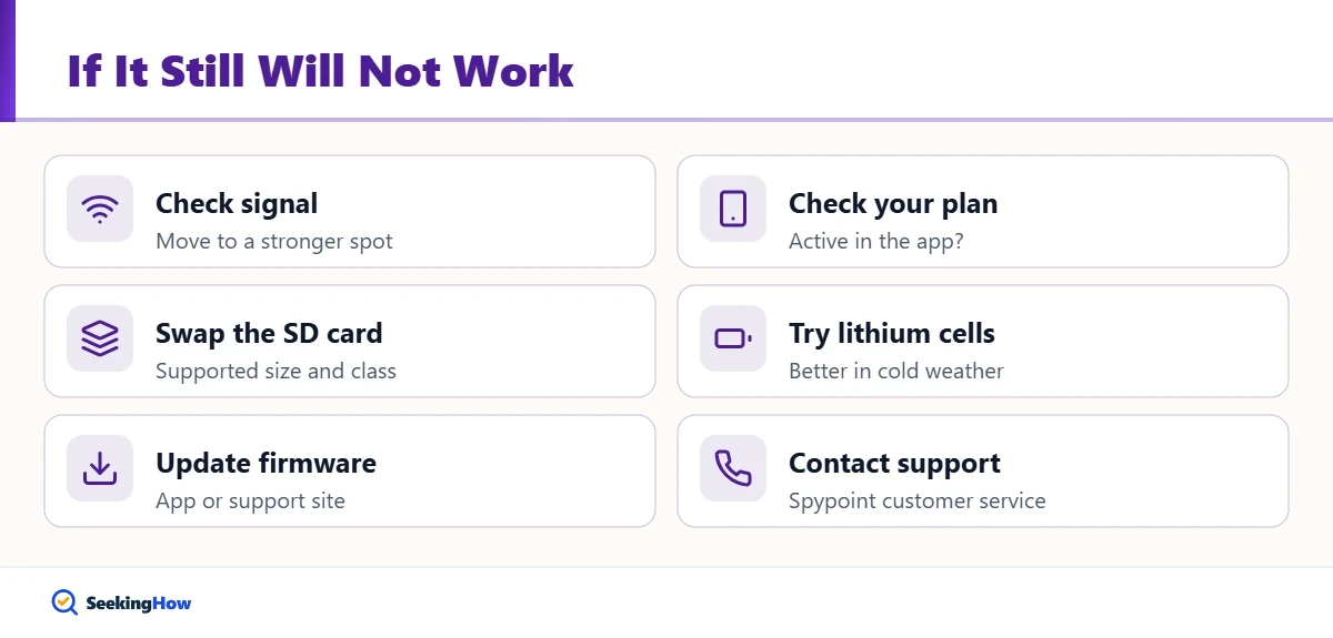 Troubleshooting checklist after you reset a Spypoint camera