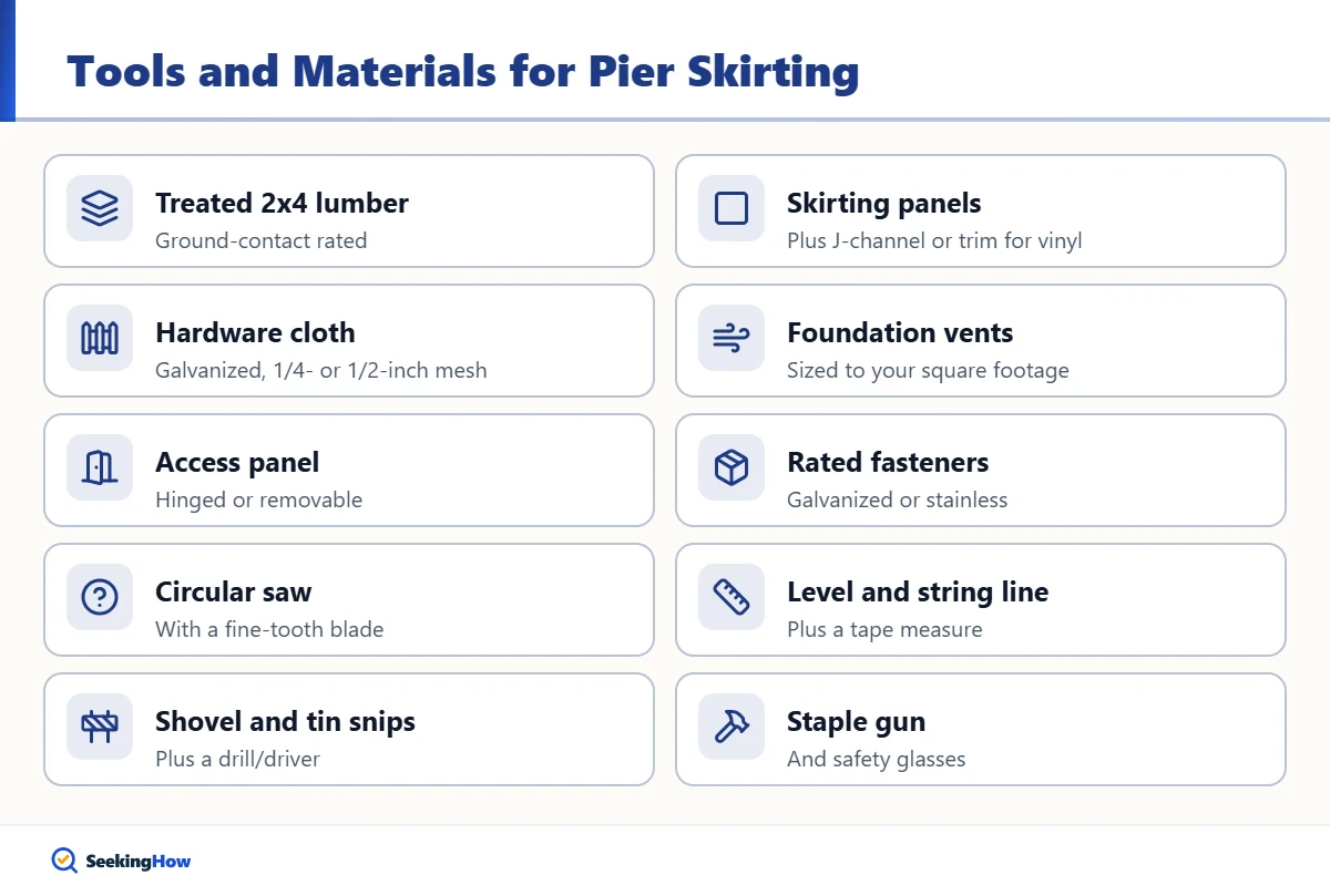 Checklist of tools and materials to skirt a house on piers