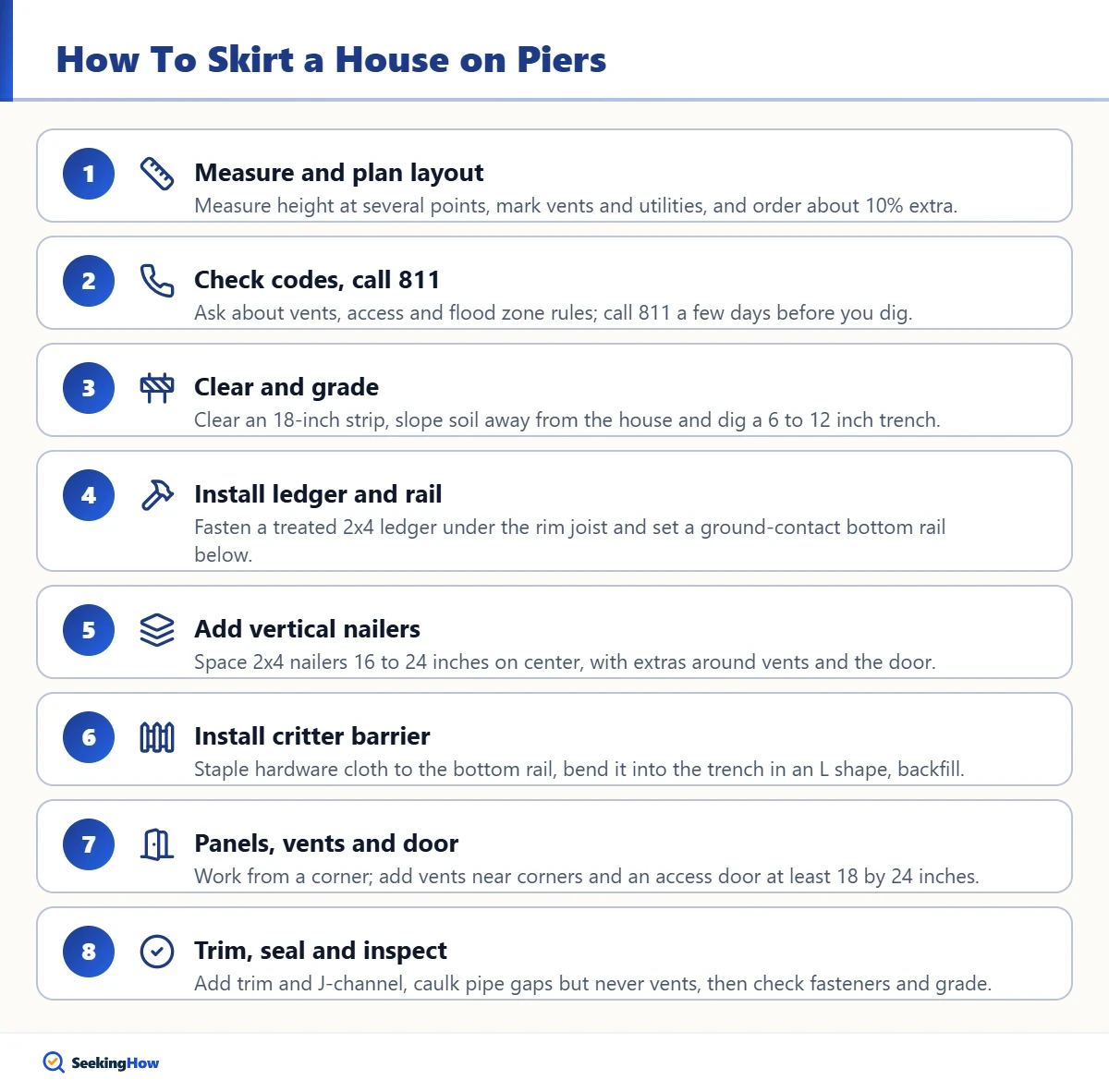Step-by-step infographic for skirting a house on piers
