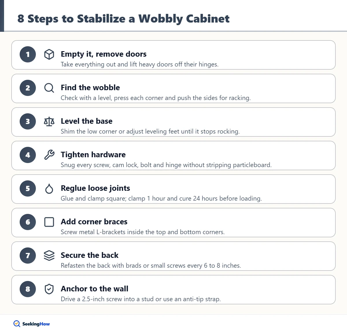 Steps showing how to stabilize a wobbly cabinet