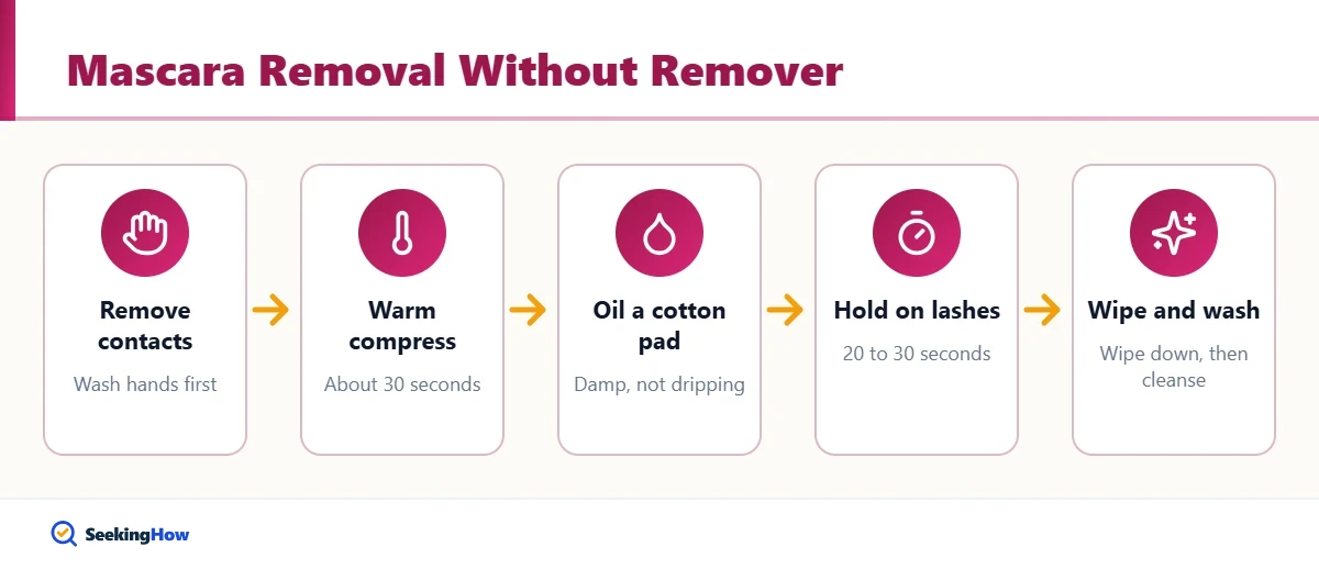 Process to take mascara off without makeup remover