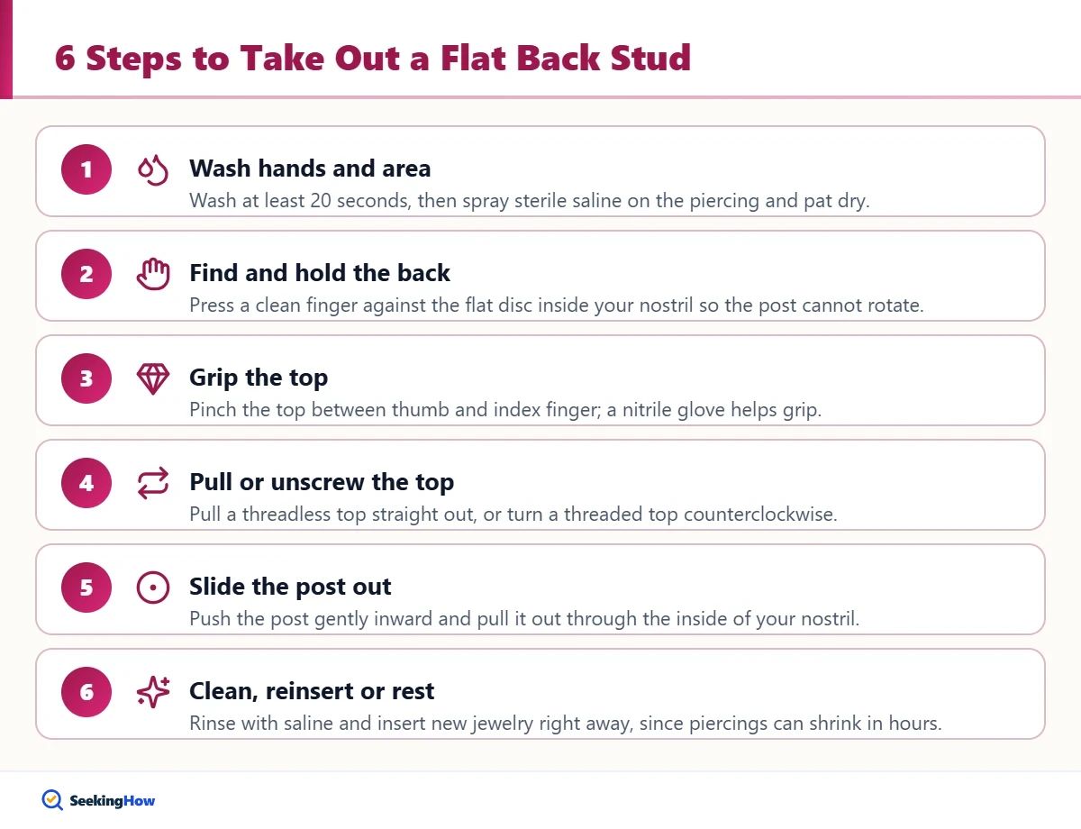 Six steps showing how to take out a nose stud with a flat back