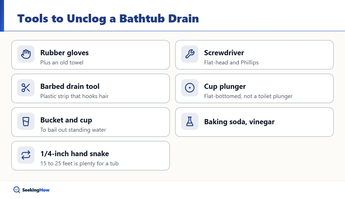 Tools needed to unclog a bathtub drain