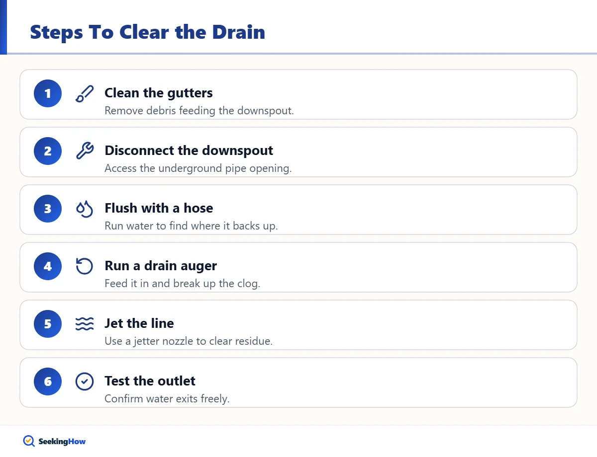 Step-by-step guide to unclog an underground gutter drain pipe
