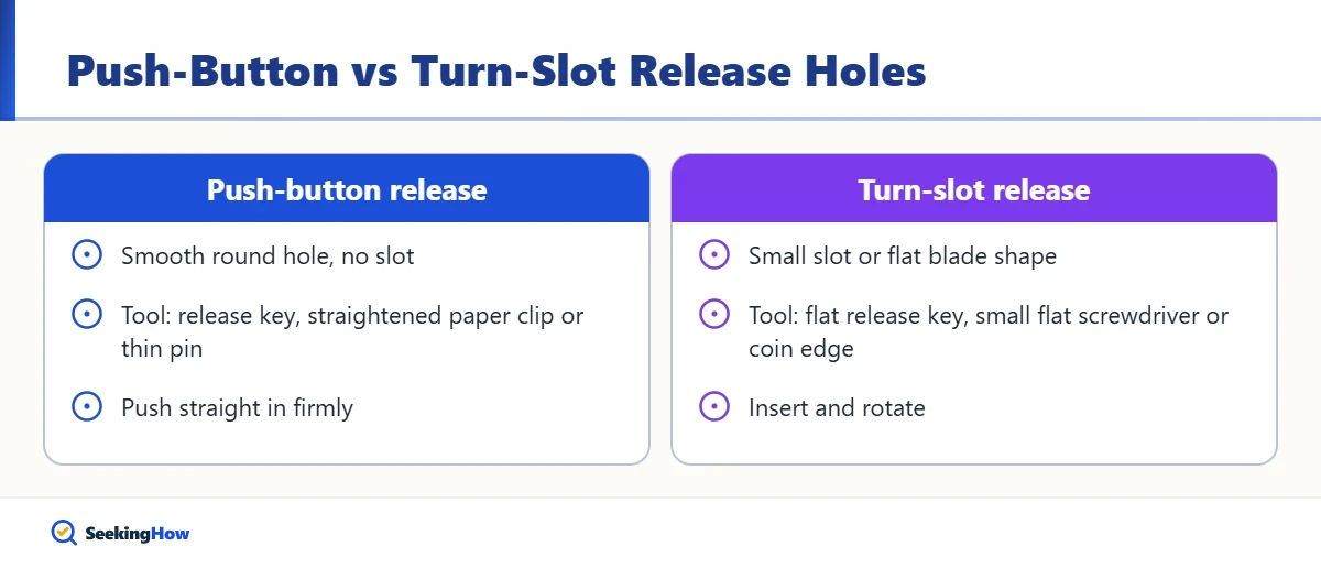 Push-button versus turn-slot privacy lock release holes