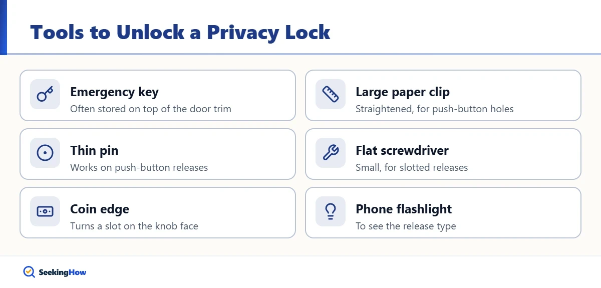 Tools to unlock a door with a hole in the knob