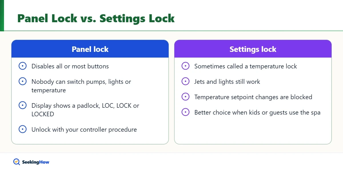 Hot tub control panel lock versus settings lock comparison