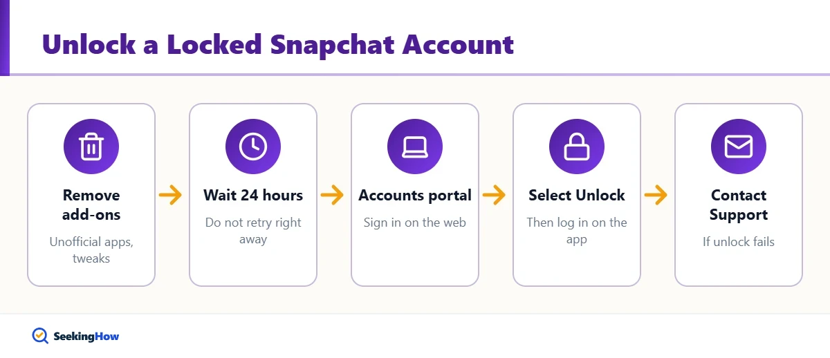 How to unlock a locked Snapchat account