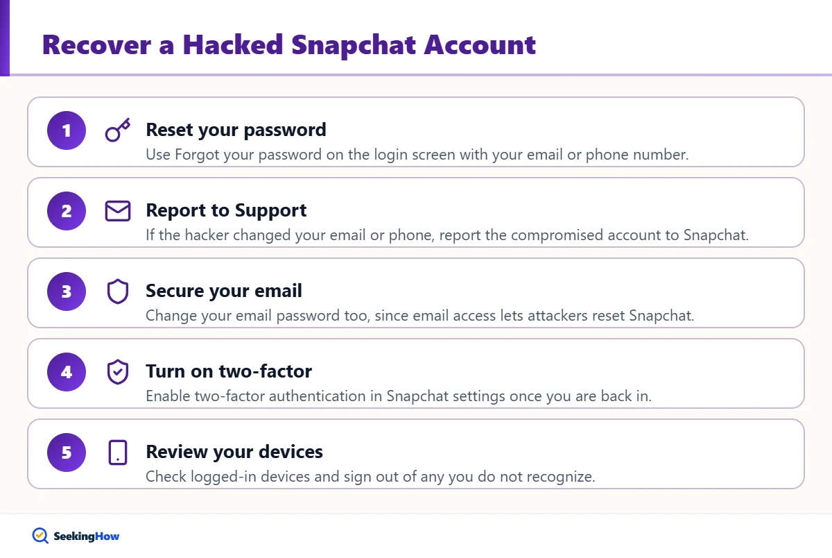 Steps to recover a hacked Snapchat account
