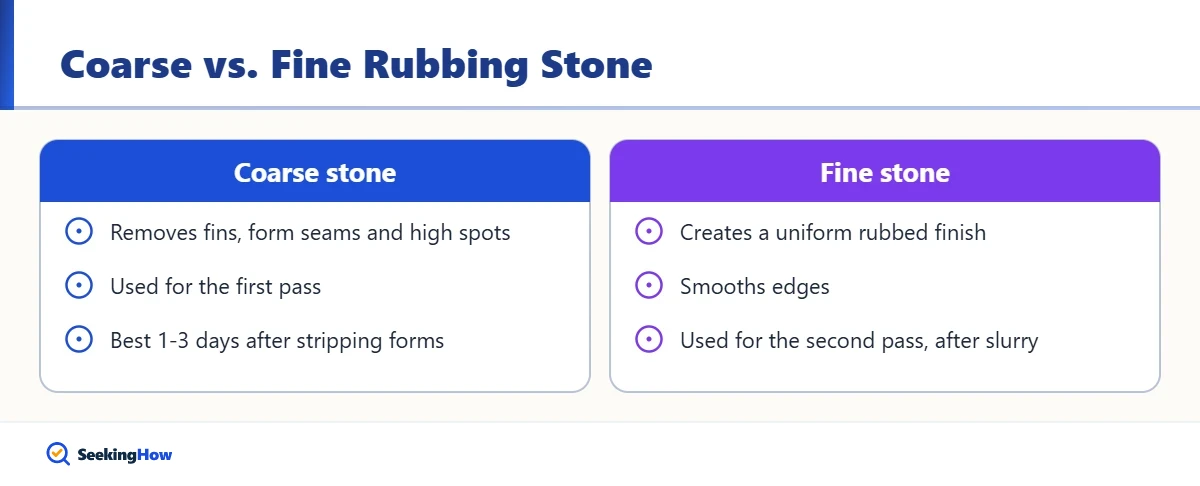 Tools needed to use a concrete rubbing stone