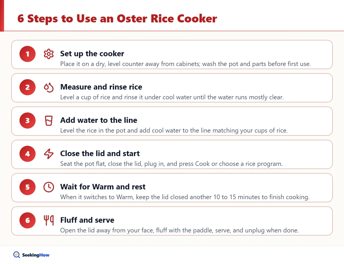 Six steps showing how to use an Oster rice cooker