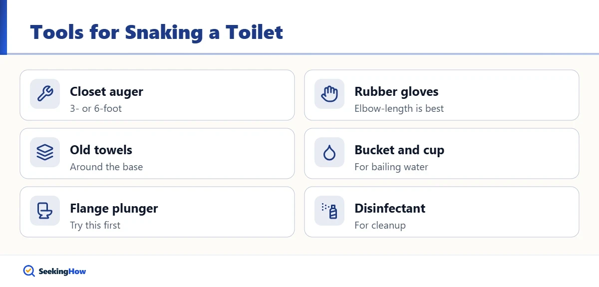 Tools needed to use a drain snake on a toilet