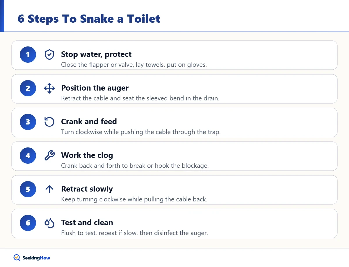 Six steps for how to use a drain snake on a toilet