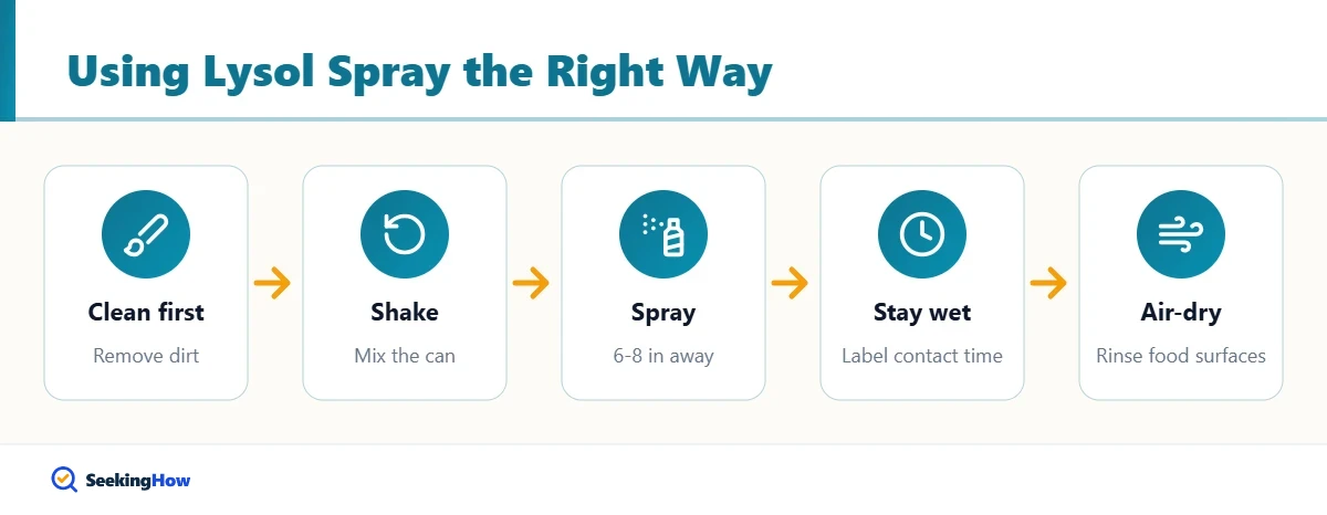 Overview of how to use Lysol disinfectant spray