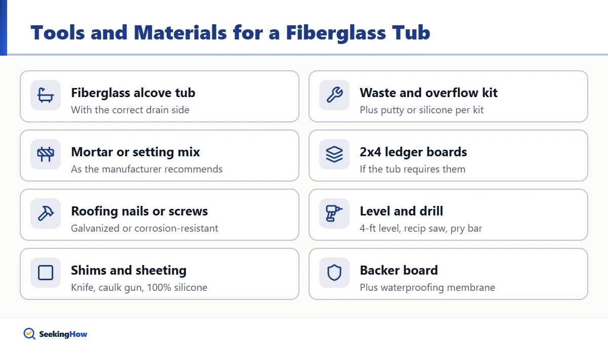 Tools and materials to install a fiberglass bathtub