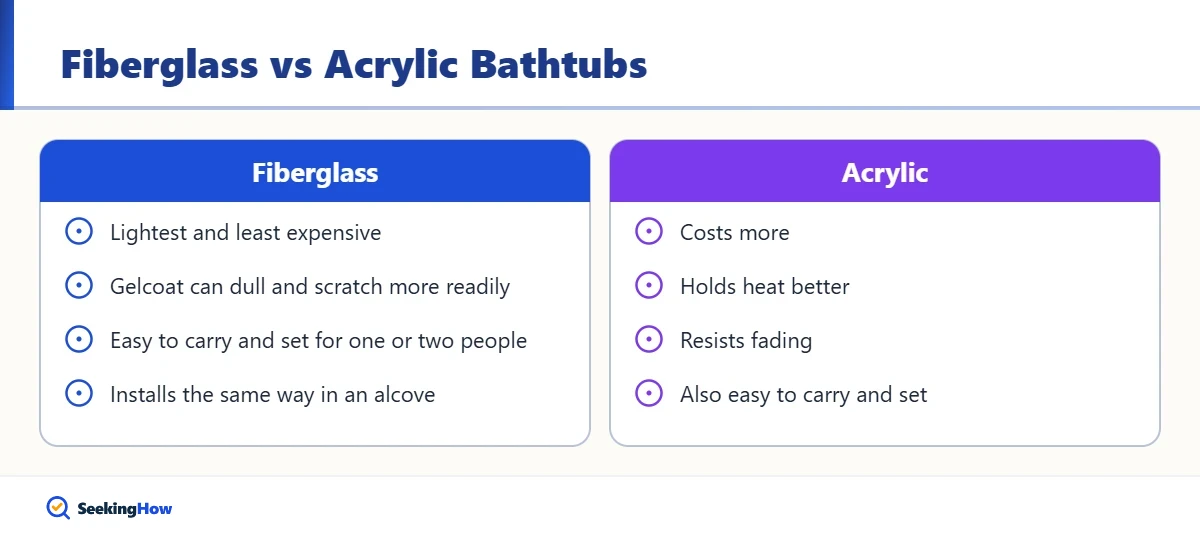 Fiberglass versus acrylic bathtub comparison