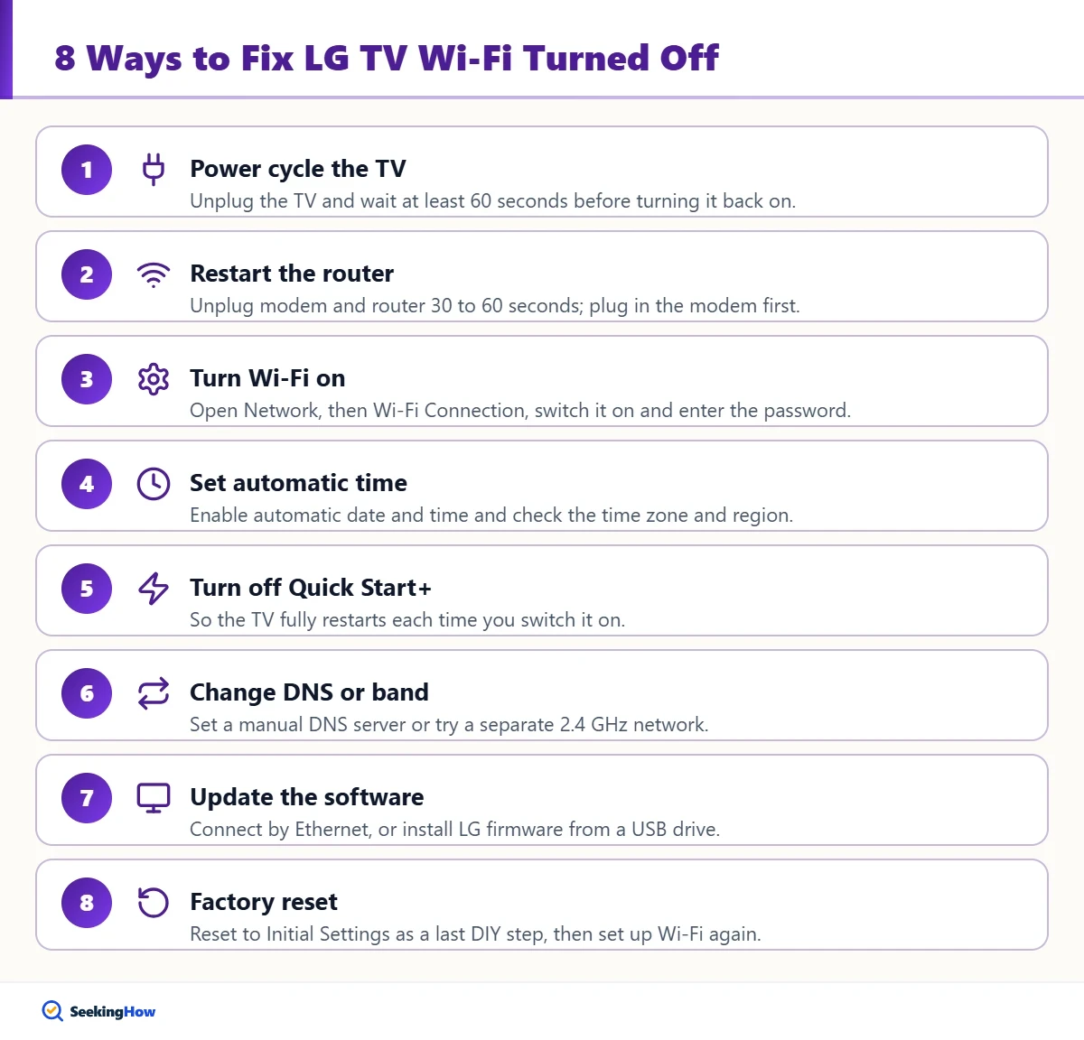 Eight steps to fix an LG TV that says Wi-Fi is turned off